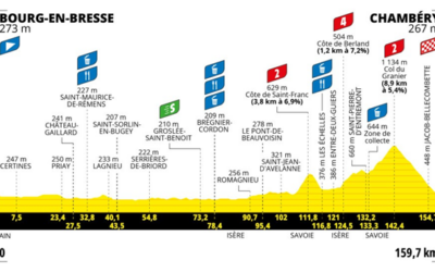 PASSAGE DU TOUR DE FRANCE FÉMININ VENDREDI 1ER AOÛT 2025